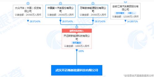 大眾汽車等企業聯合成立新能源科技公司，注冊資本達1000萬