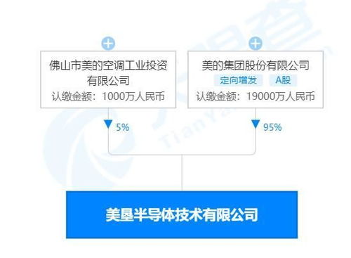 美的進軍半導體 2億注資背后的新能源與智造升級戰(zhàn)略