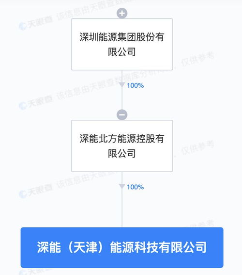 深圳能源天津成立新公司，深耕新興能源技術研發(fā)領域