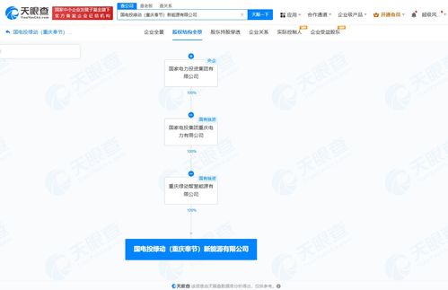 國(guó)家電投布局重慶奉節(jié) 注冊(cè)資本1000萬(wàn)成立新能源公司，聚焦新興技術(shù)研發(fā)